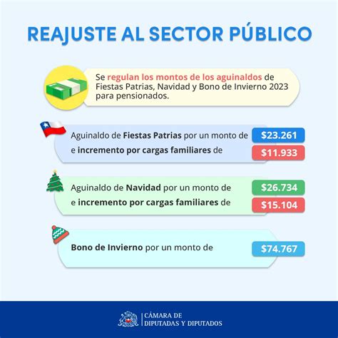 tabla de reajuste sector público 2023